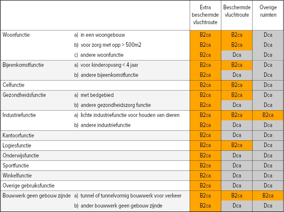 CPR blog Afbeelding1