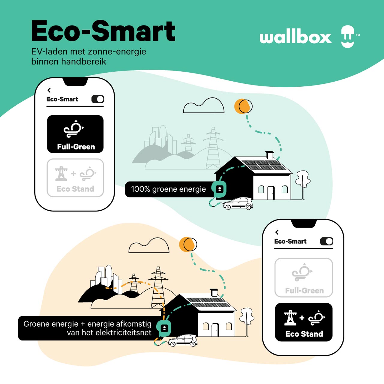 Wallbox_ecosmart-groene-energie