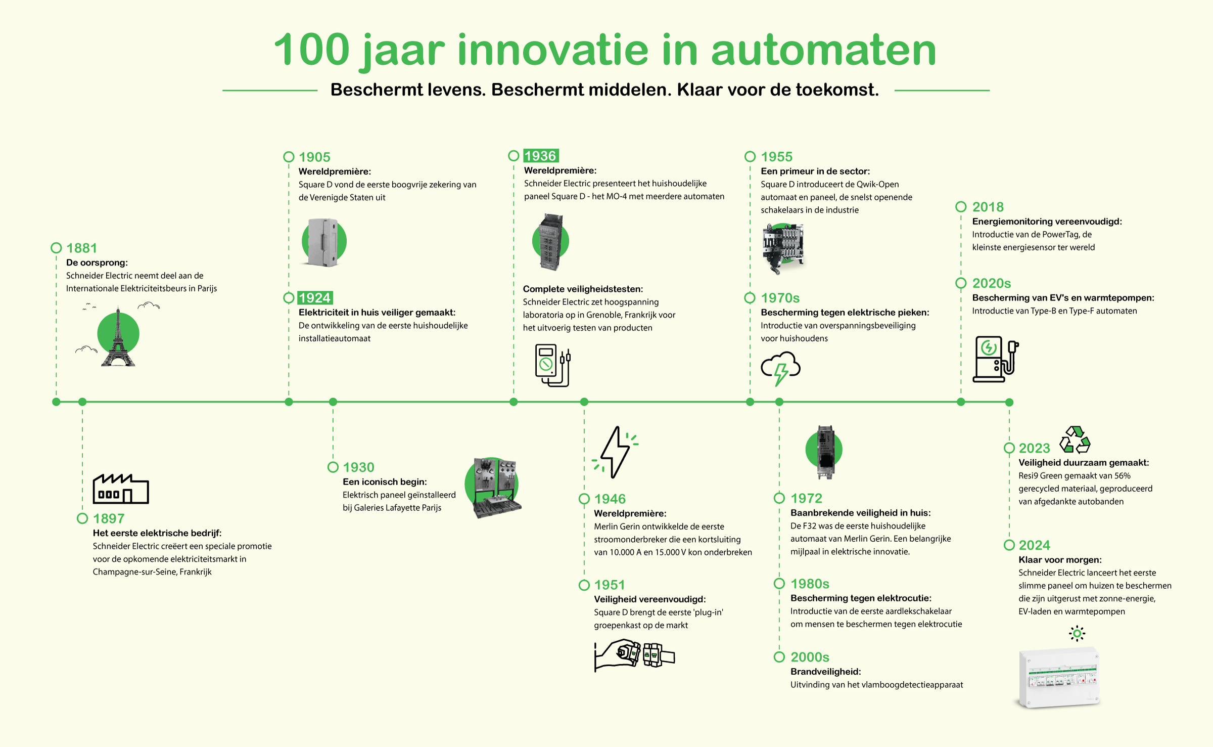 100Y MCB Timeline_NL 100Y MCB Timeline_NL