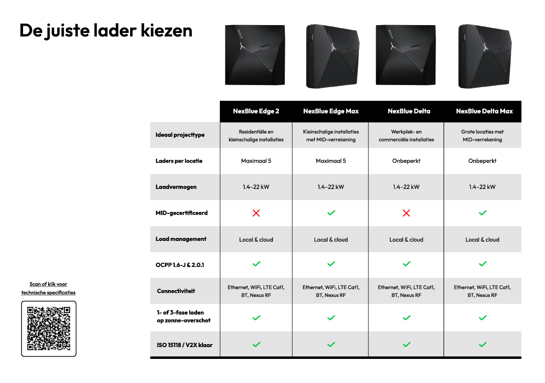 Nexblue product overzicht